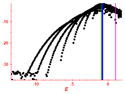 Strength function log